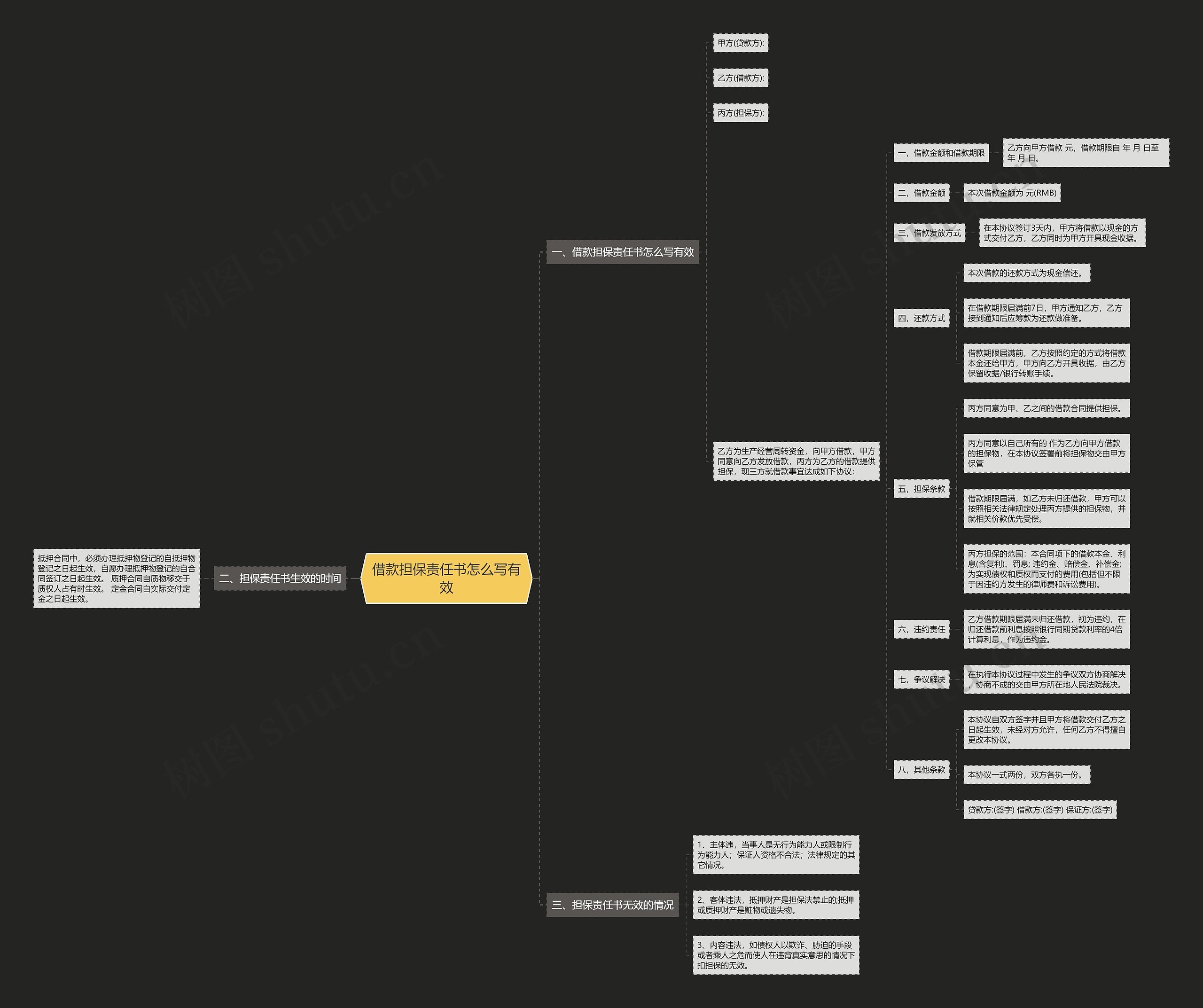 借款担保责任书怎么写有效思维导图