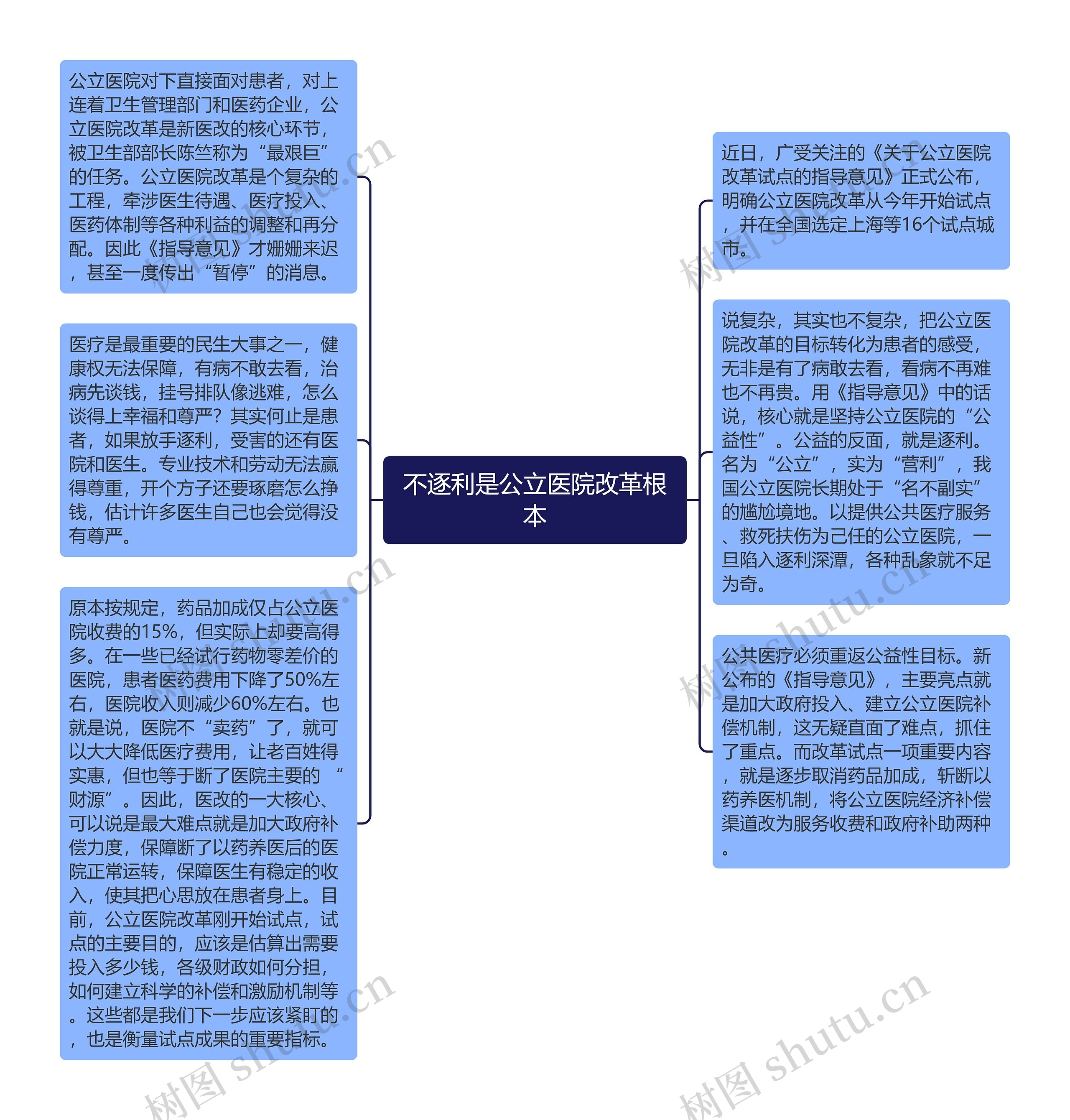 不逐利是公立医院改革根本