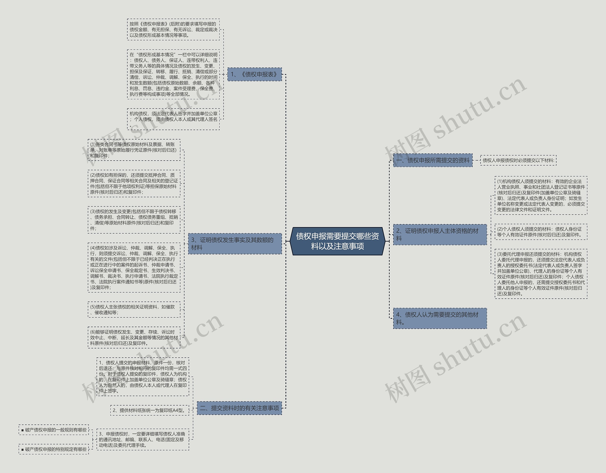 债权申报需要提交哪些资料以及注意事项 债权申报需要提交哪些资料以及注意事项