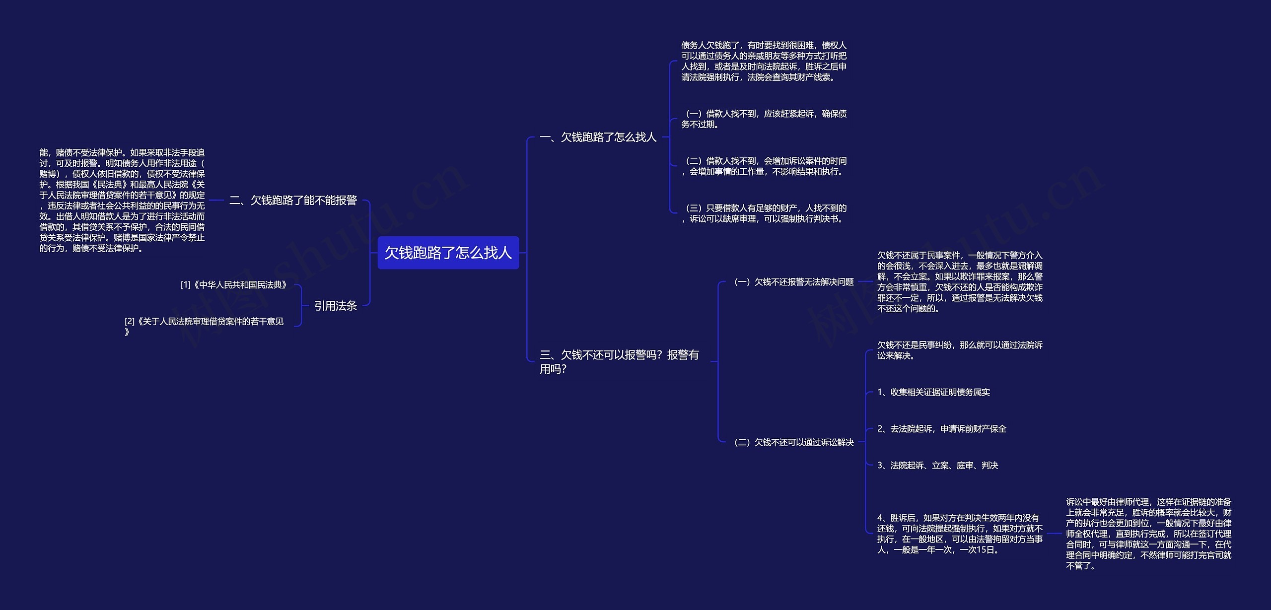 欠钱跑路了怎么找人