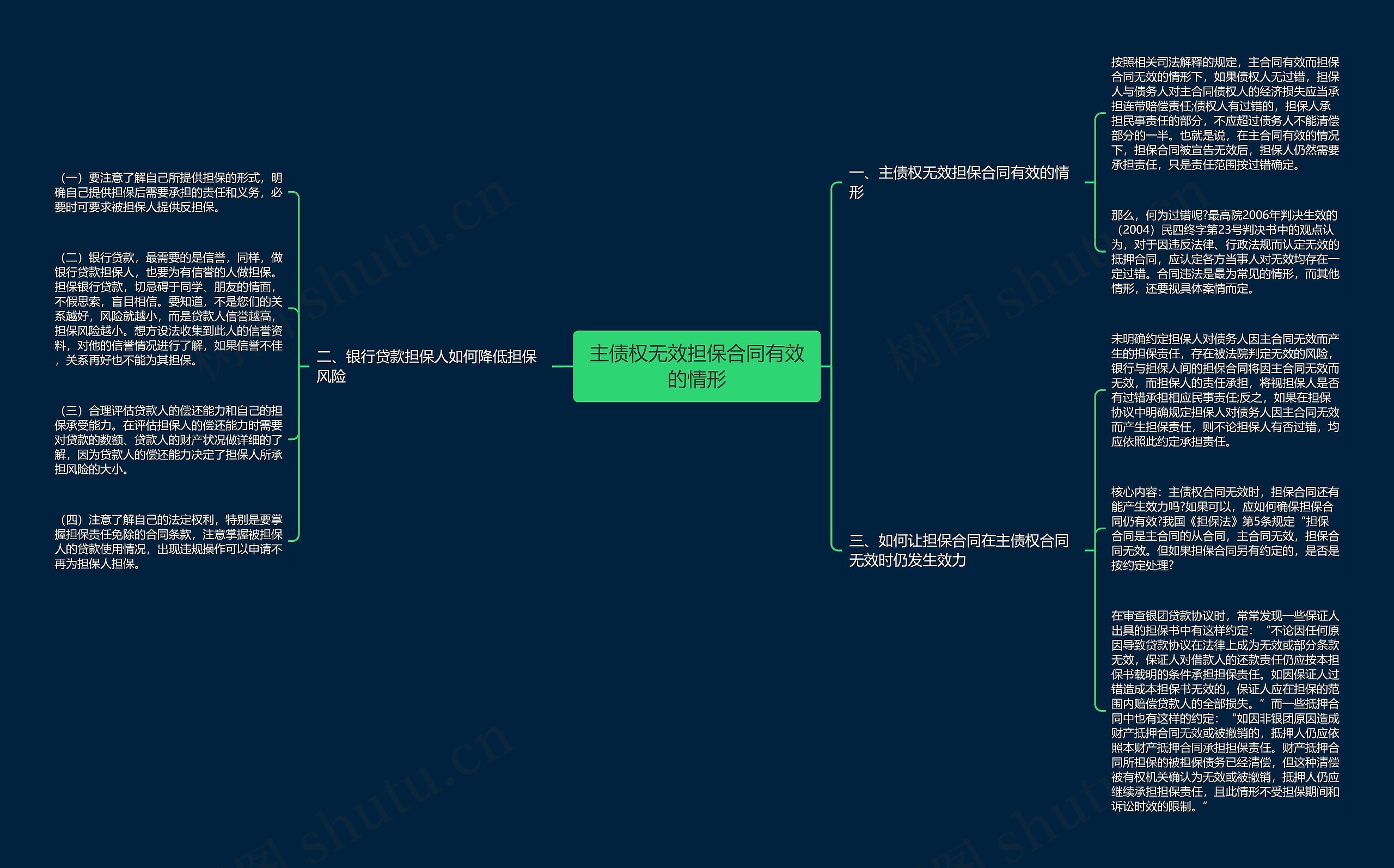 主债权无效担保合同有效的情形 主债权无效担保合同有效的情形