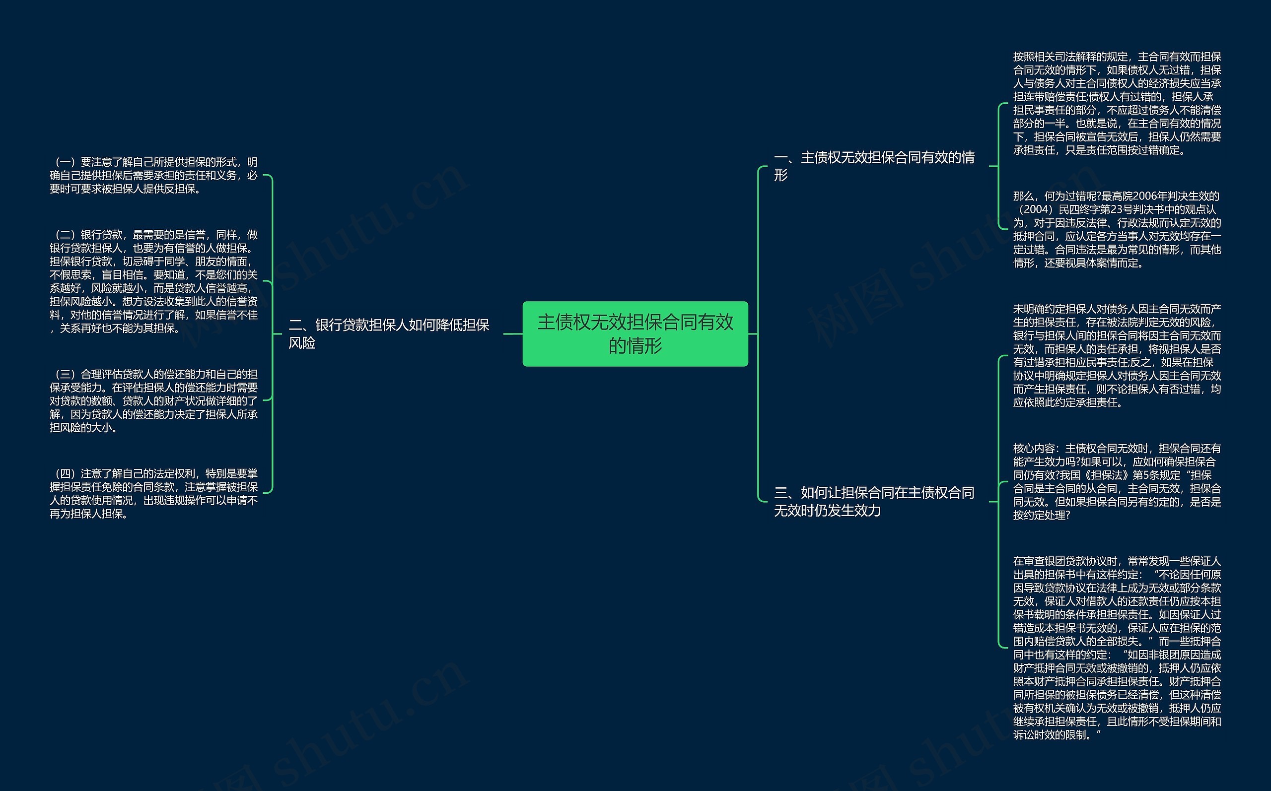 主债权无效担保合同有效的情形思维导图