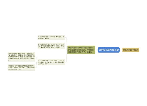 绿色食品的环境监测