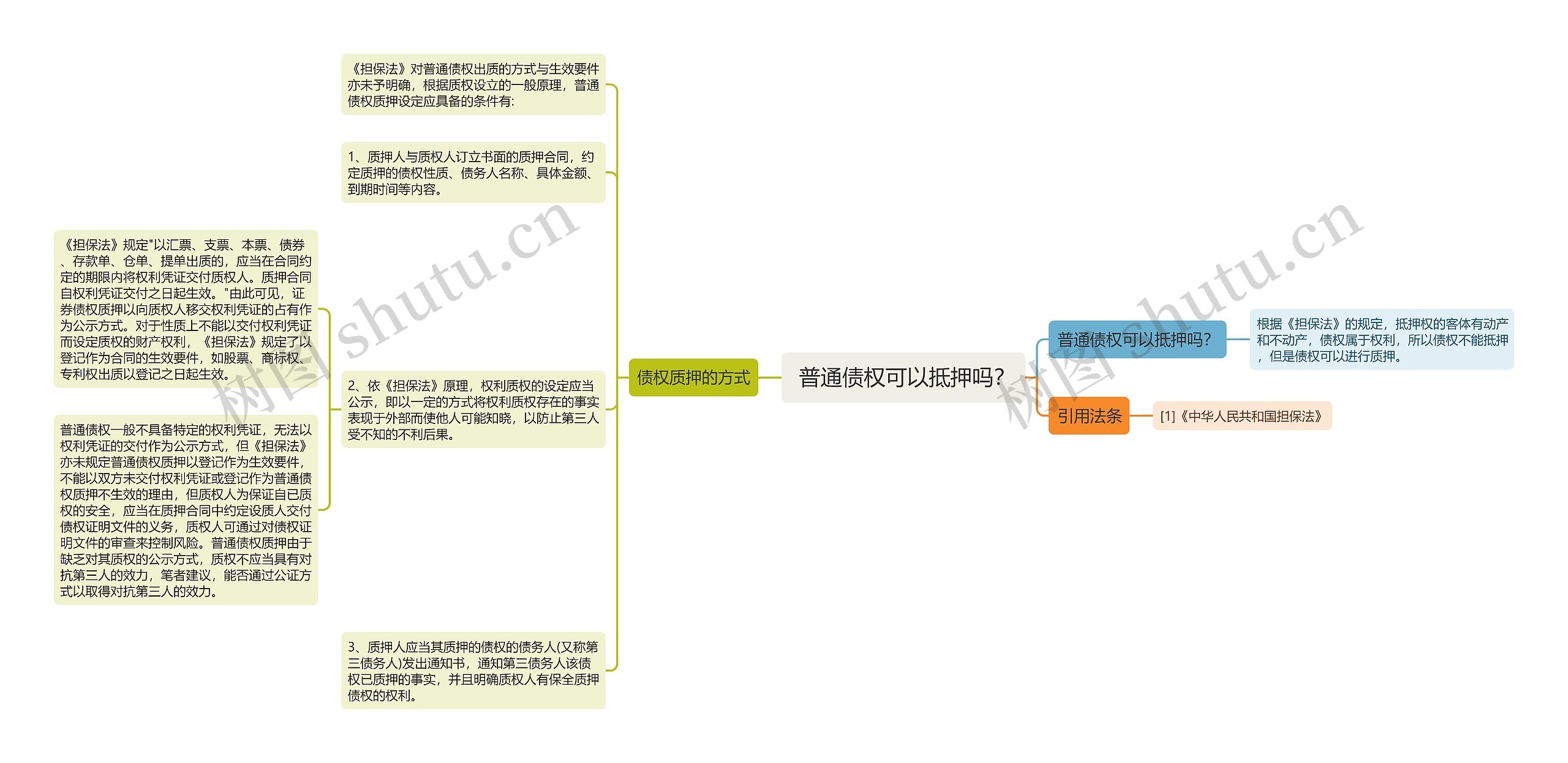  普通债权可以抵押吗？思维导图