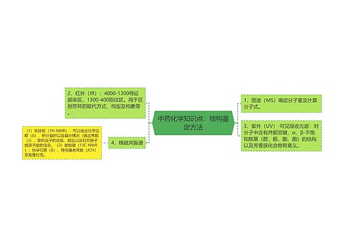 中药化学知识点：结构鉴定方法