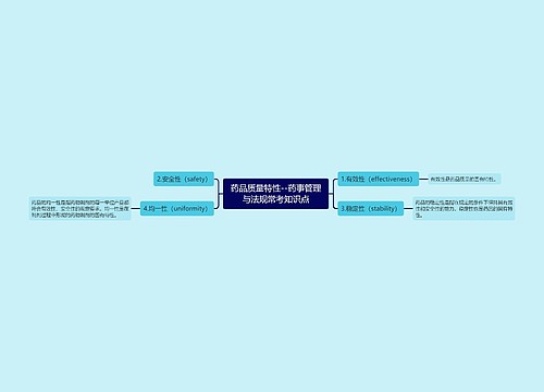 药品质量特性--药事管理与法规常考知识点