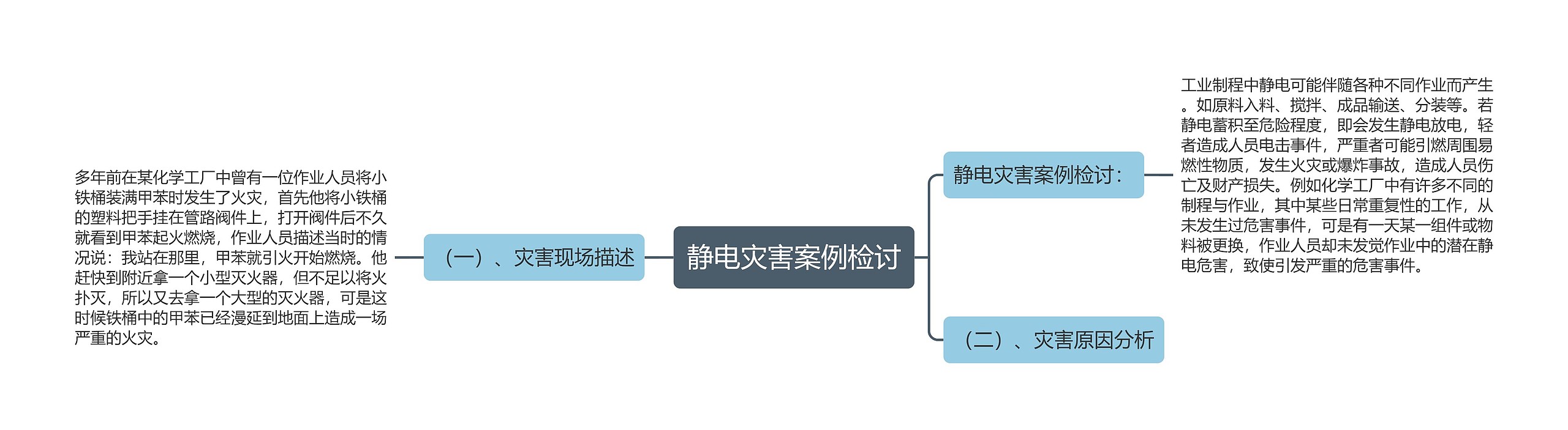 静电灾害案例检讨思维导图