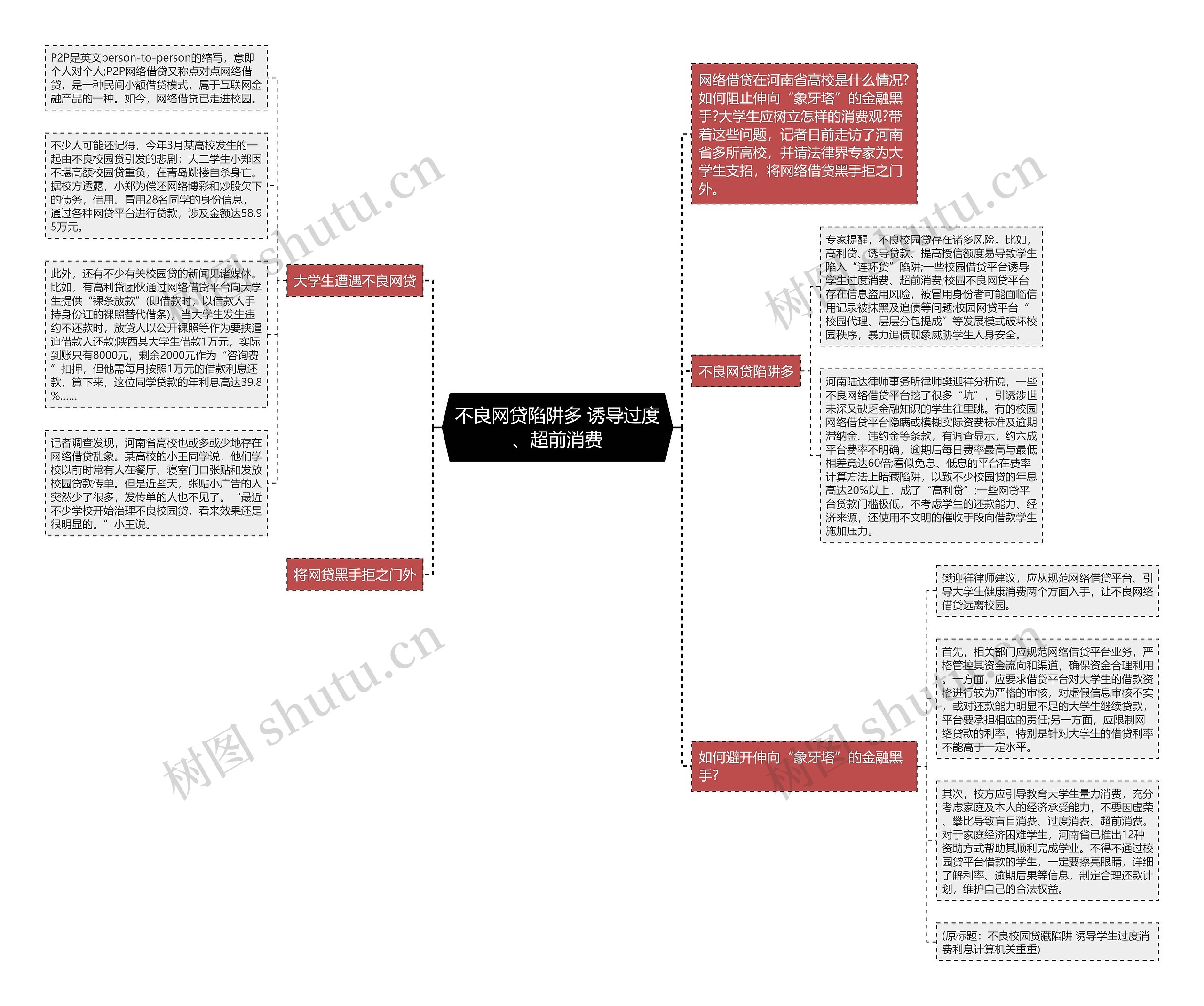 不良网贷陷阱多 诱导过度、超前消费 不良网贷陷阱多 诱导过度、超前消费