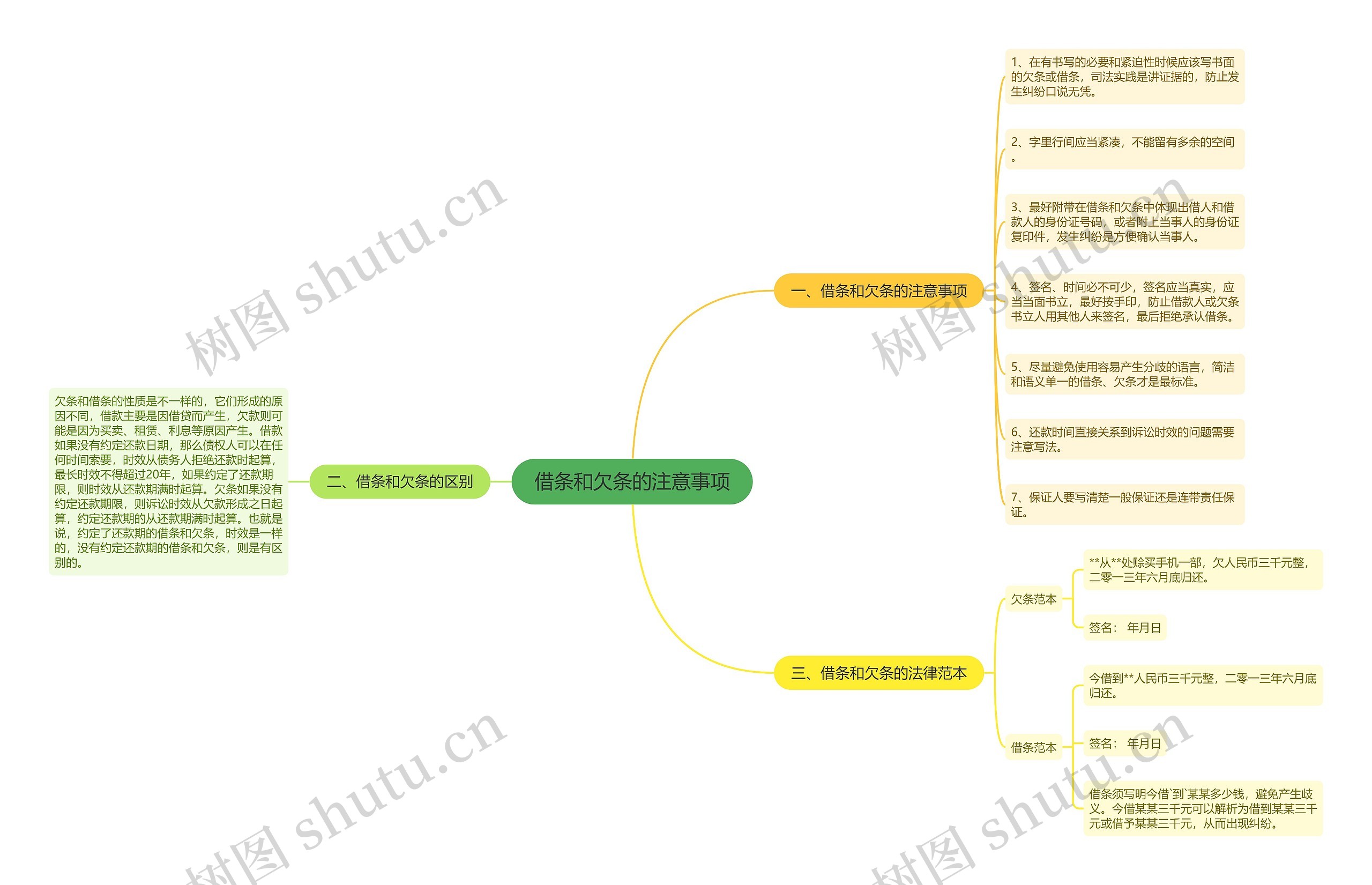 借条和欠条的注意事项 借条和欠条的注意事项