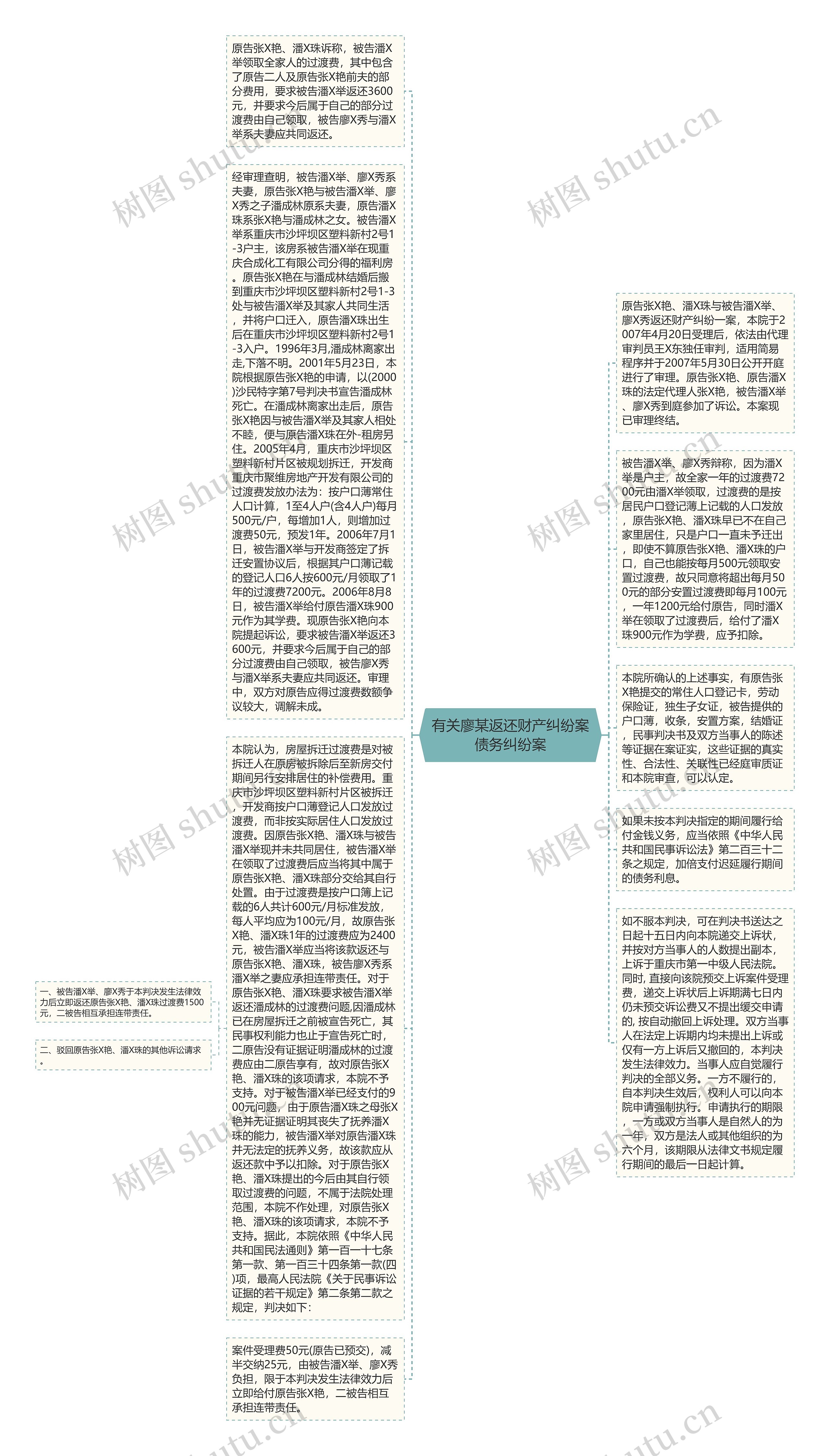 有关廖某返还财产纠纷案债务纠纷案