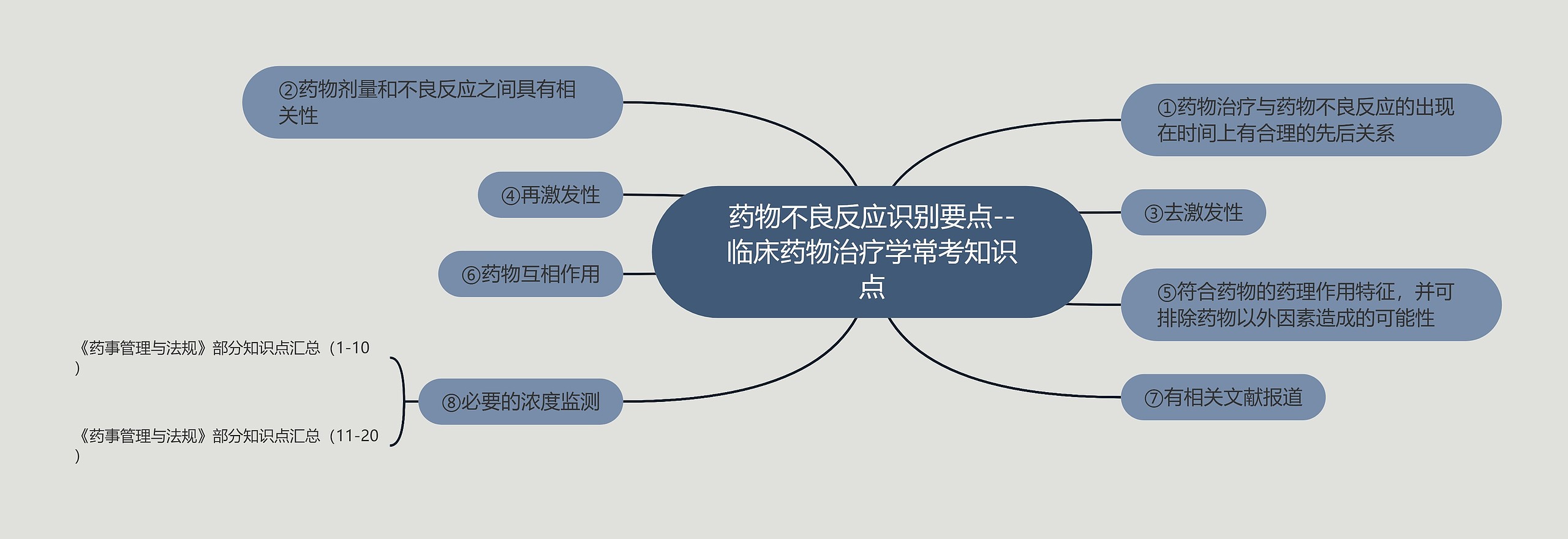 药物不良反应识别要点--临床药物治疗学常考知识点