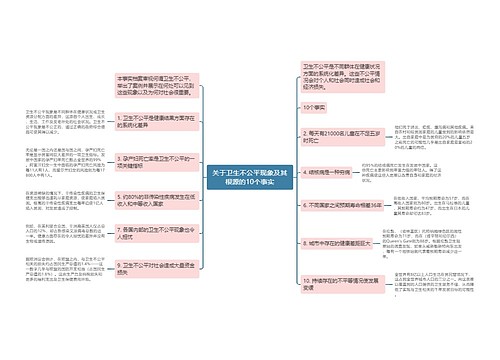 关于卫生不公平现象及其根源的10个事实