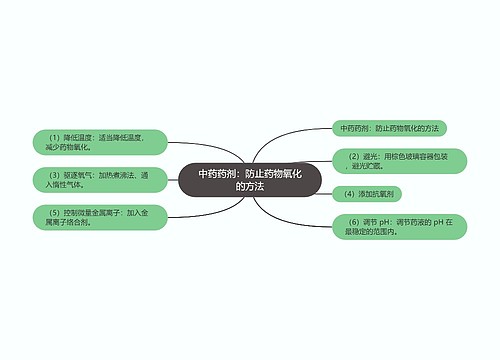 中药药剂：防止药物氧化的方法