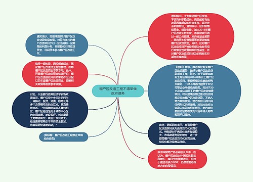 棚户区改造工程不得举借政府债务