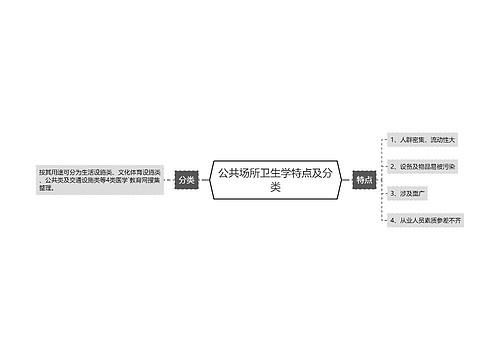 公共场所卫生学特点及分类