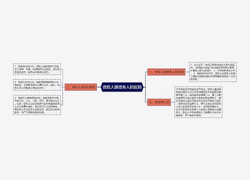 债权人跟债务人的区别