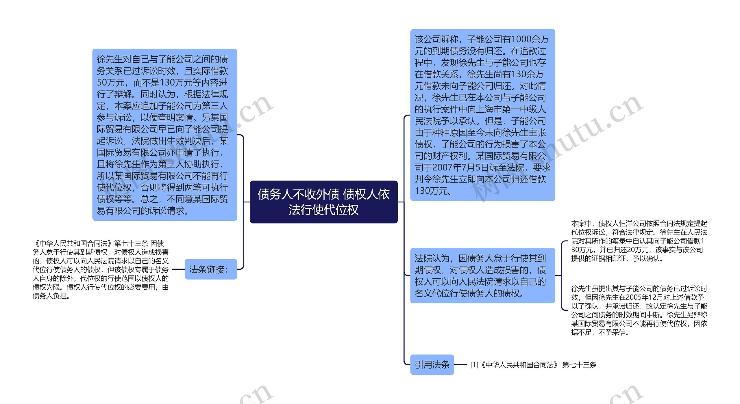 债务人不收外债 债权人依法行使代位权