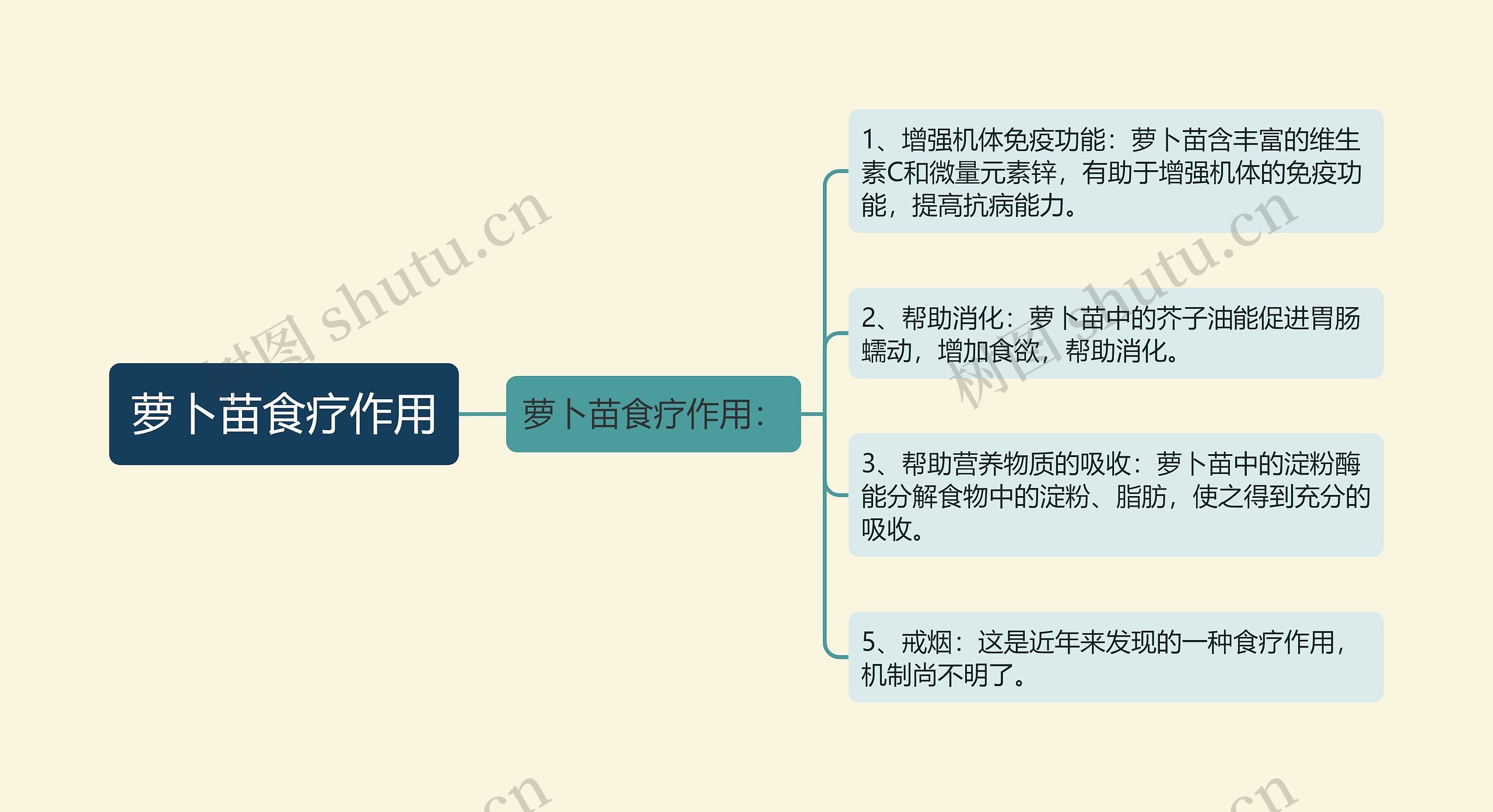 萝卜苗食疗作用