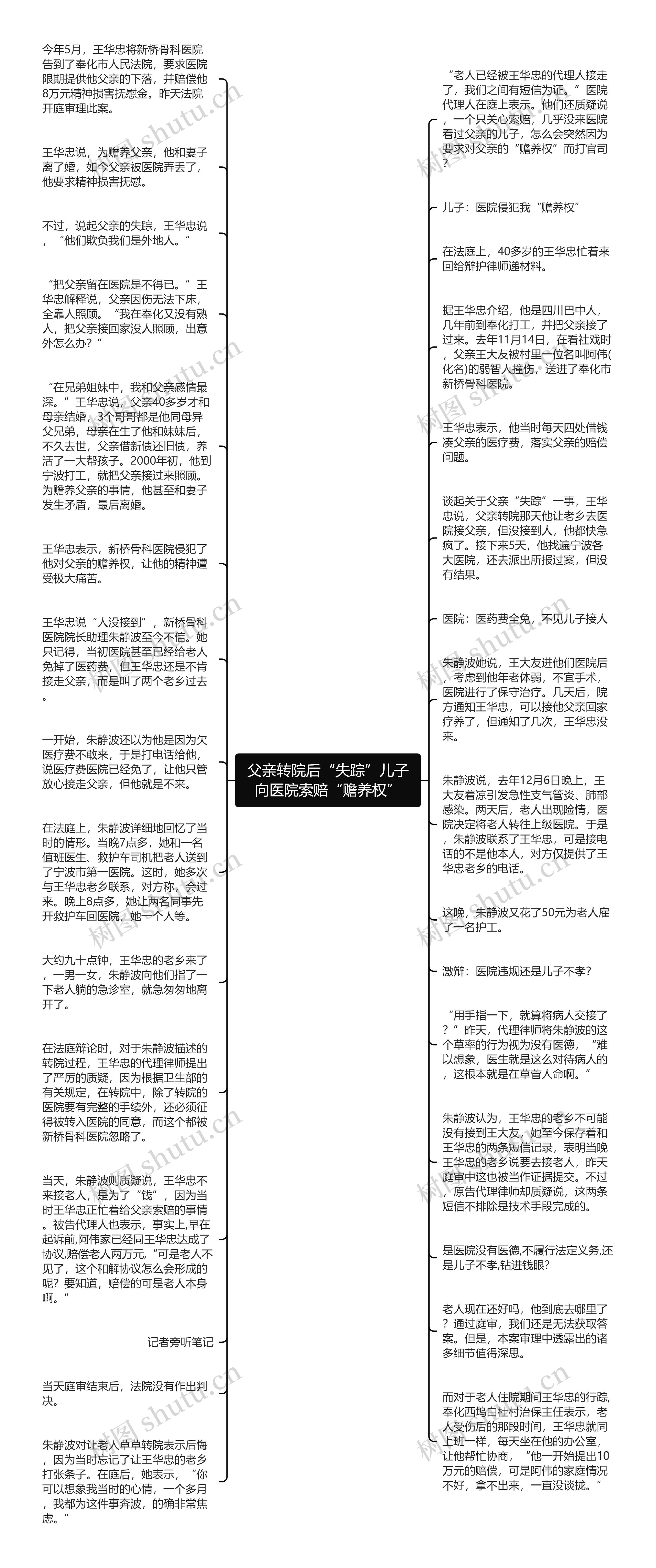 父亲转院后“失踪”儿子向医院索赔“赡养权”思维导图