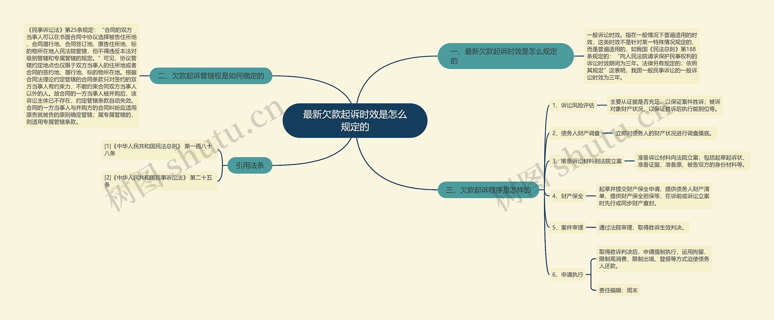 最新欠款起诉时效是怎么规定的思维导图