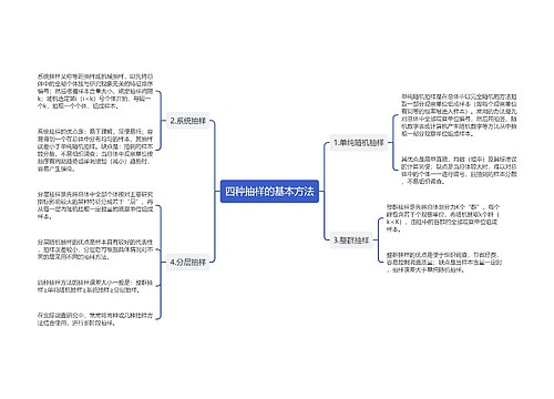 四种抽样的基本方法