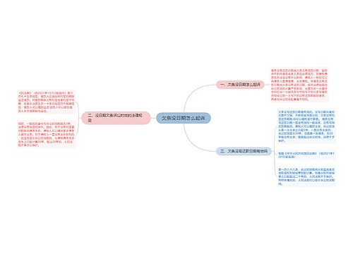 欠条没日期怎么起诉