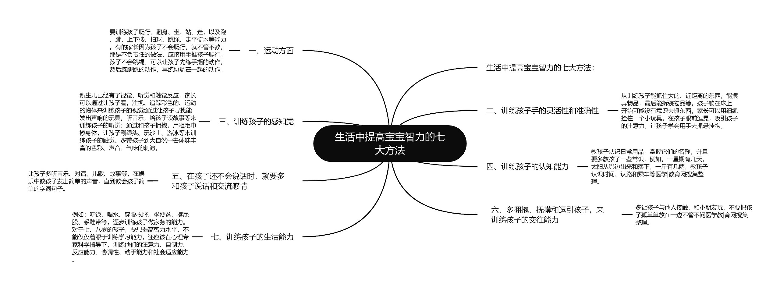 生活中提高宝宝智力的七大方法思维导图