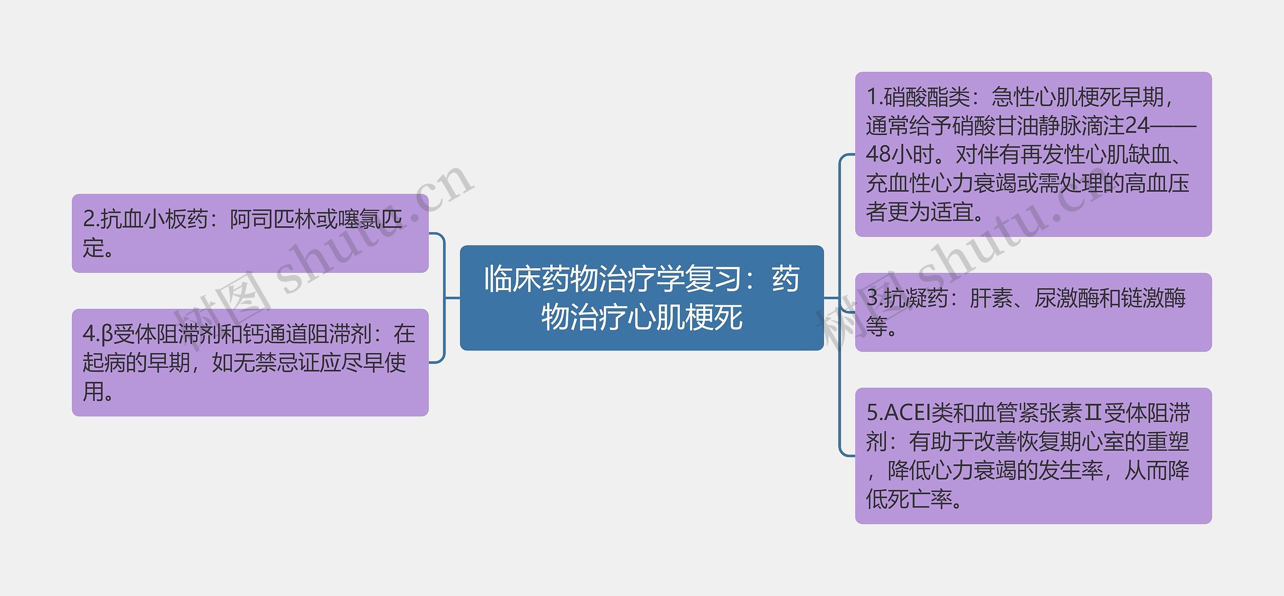 临床药物治疗学复习：药物治疗心肌梗死