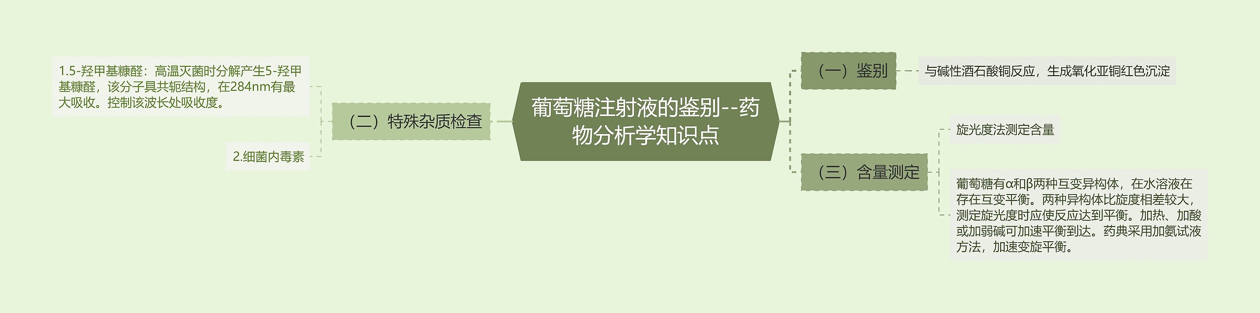 葡萄糖注射液的鉴别--药物分析学知识点