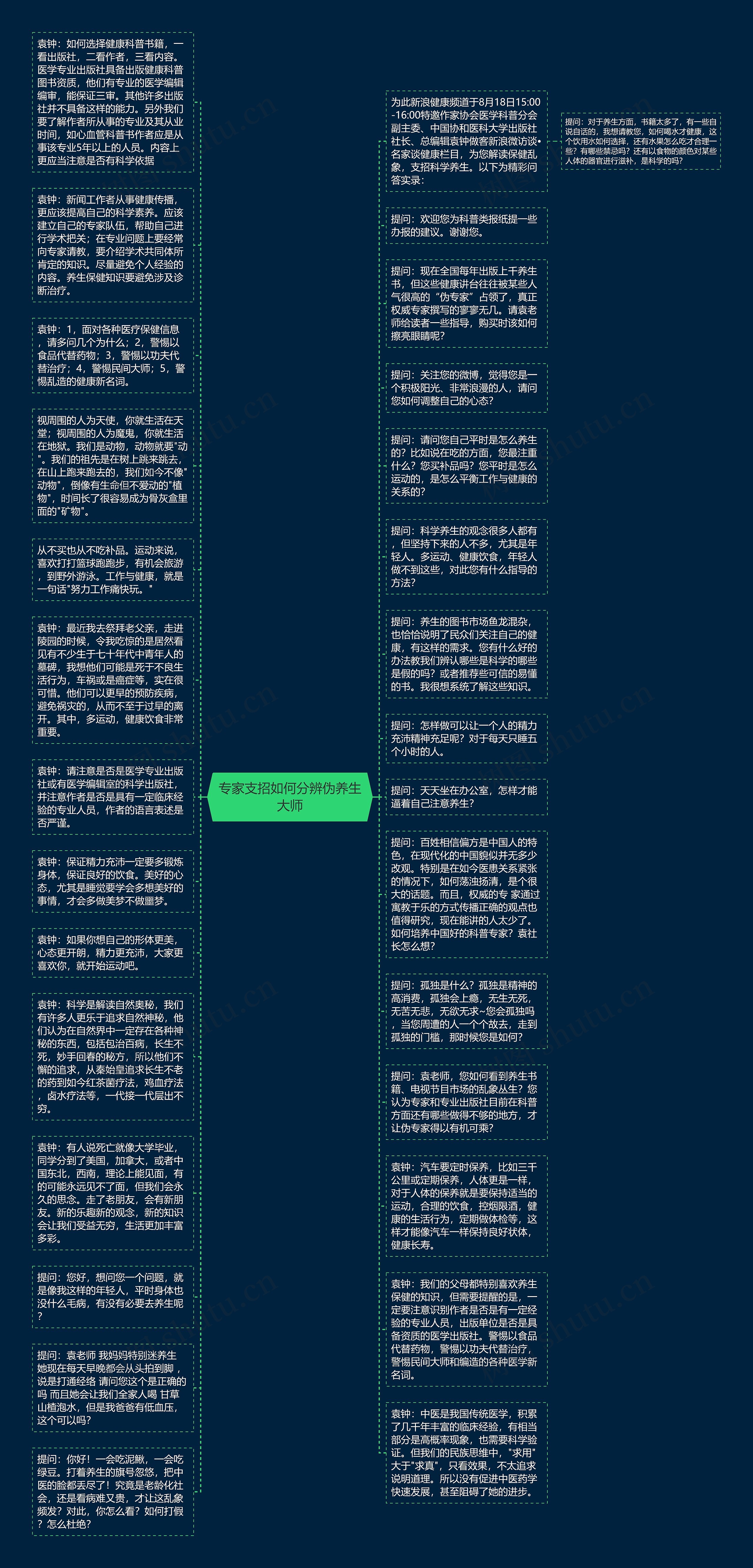 专家支招如何分辨伪养生大师