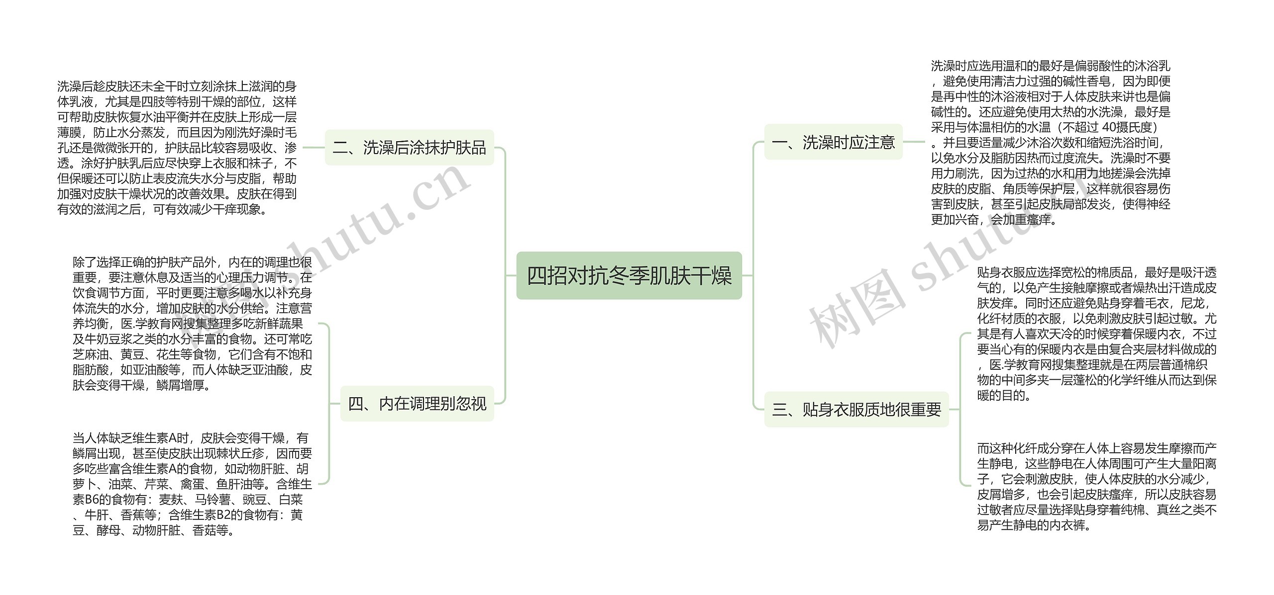 四招对抗冬季肌肤干燥思维导图