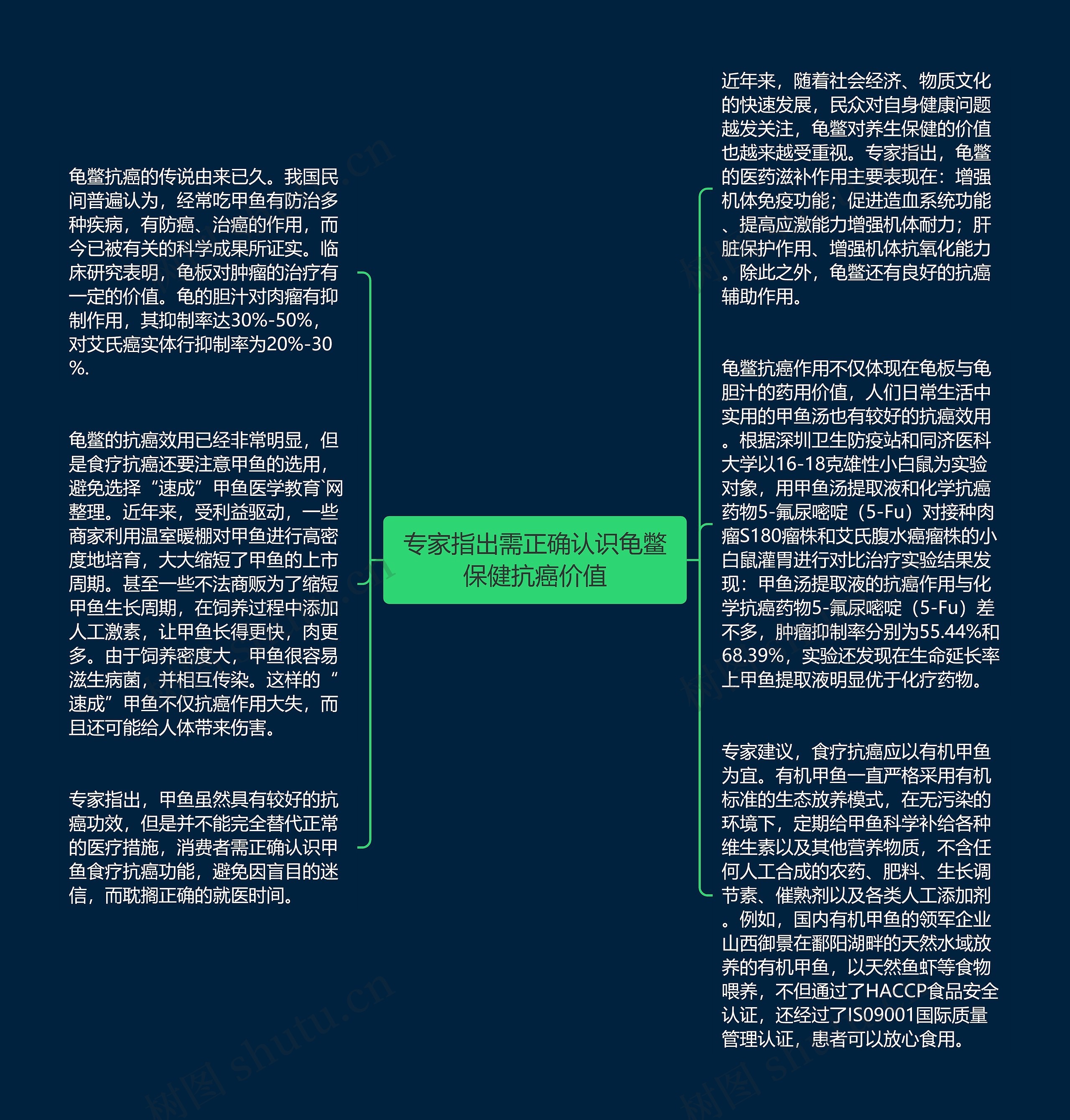 专家指出需正确认识龟鳖保健抗癌价值思维导图