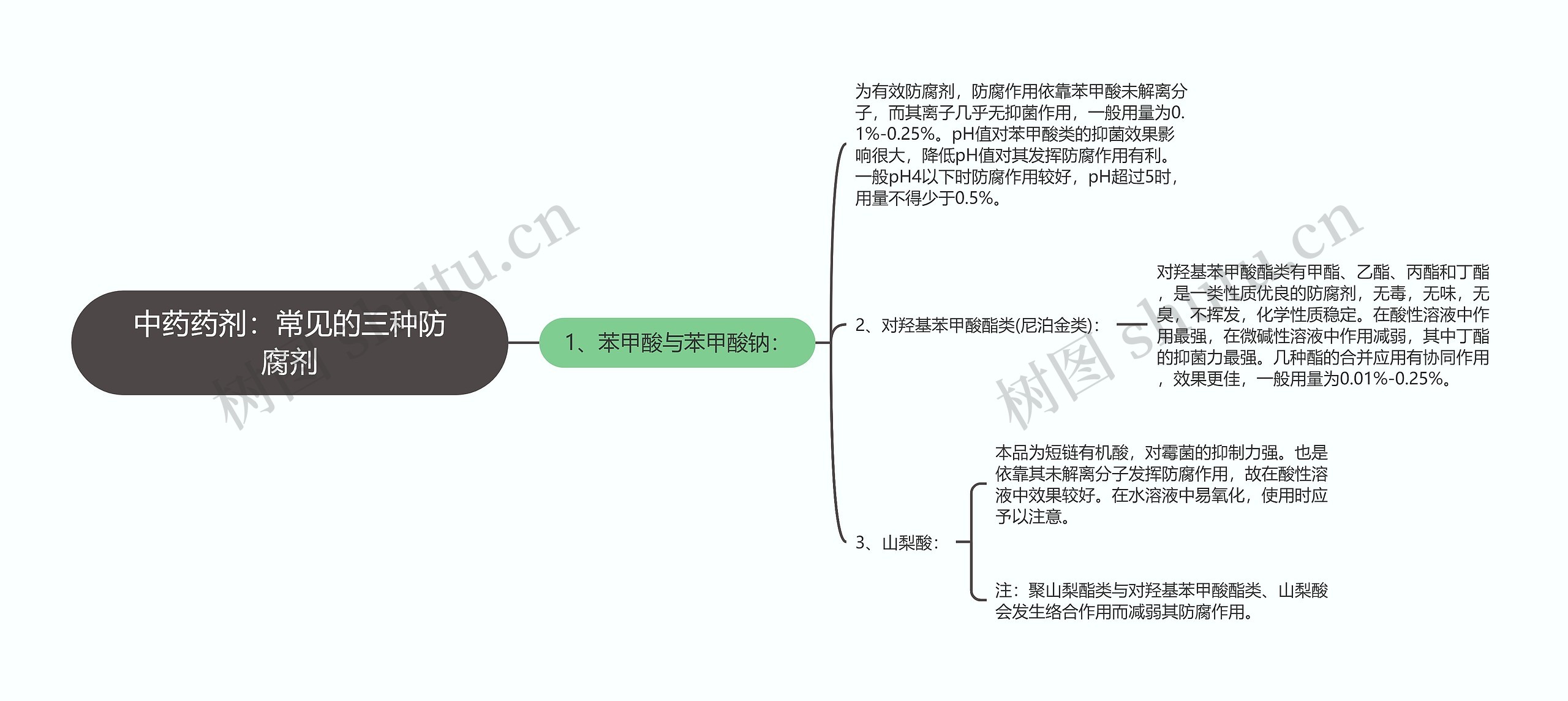 中药药剂：常见的三种防腐剂思维导图