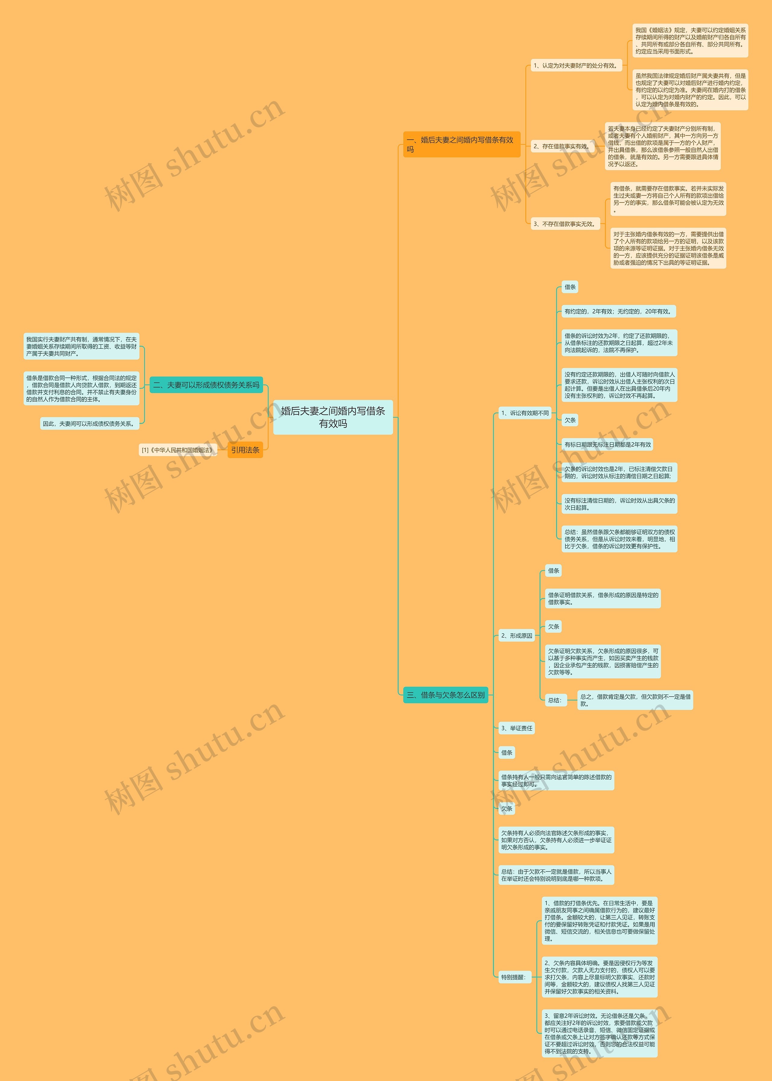 婚后夫妻之间婚内写借条有效吗 婚后夫妻之间婚内写借条有效吗