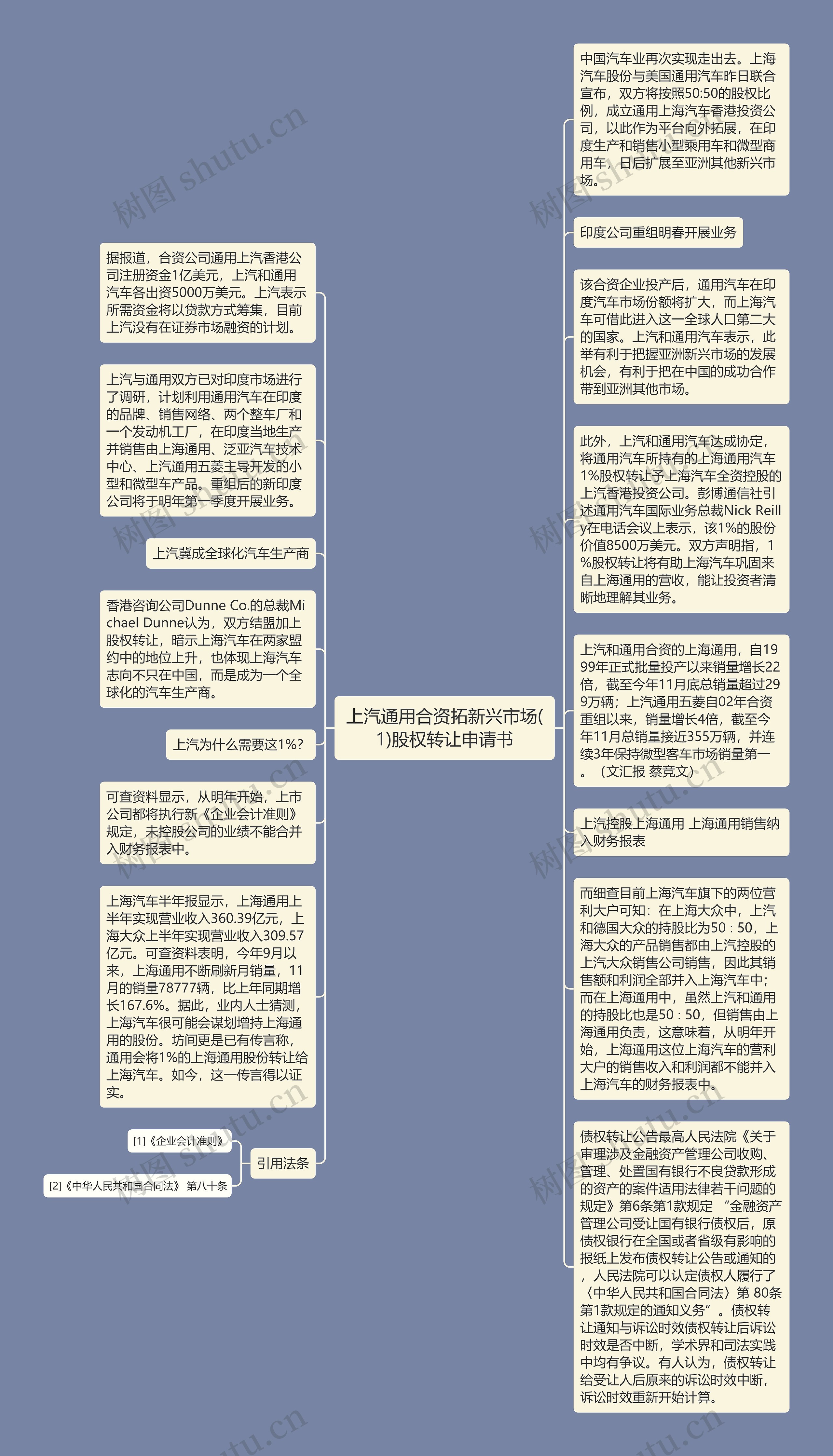 上汽通用合资拓新兴市场(1)股权转让申请书