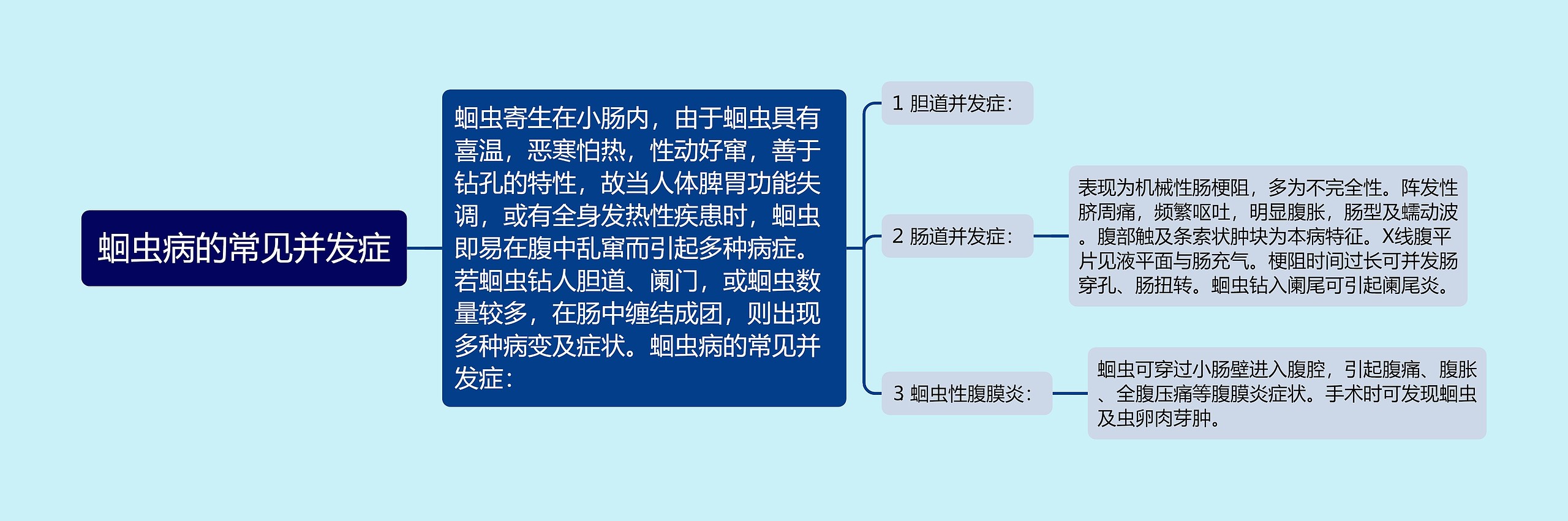 蛔虫病的常见并发症