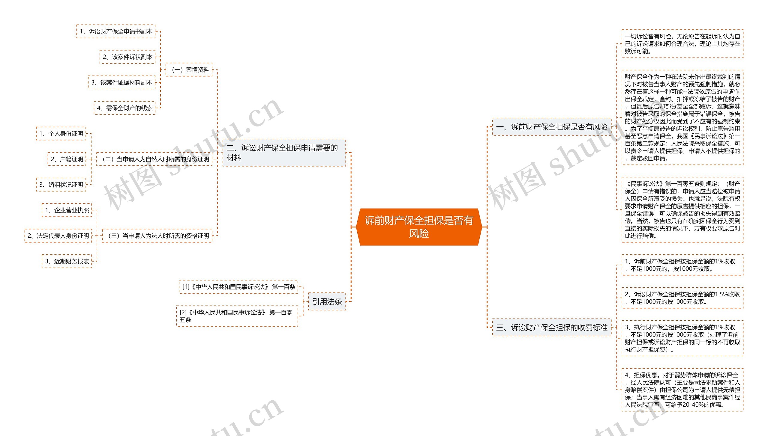 诉前财产保全担保是否有风险 诉前财产保全担保是否有风险