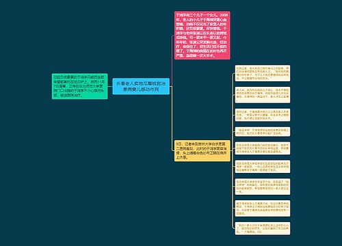 长春老人卖地瓜筹钱救治患病妻儿感动市民