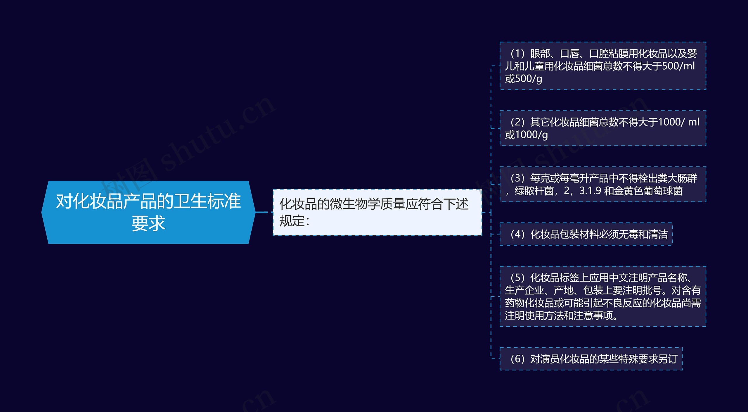 对化妆品产品的卫生标准要求 对化妆品产品的卫生标准要求