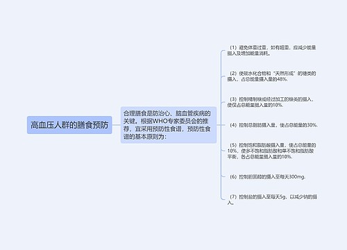 高血压人群的膳食预防