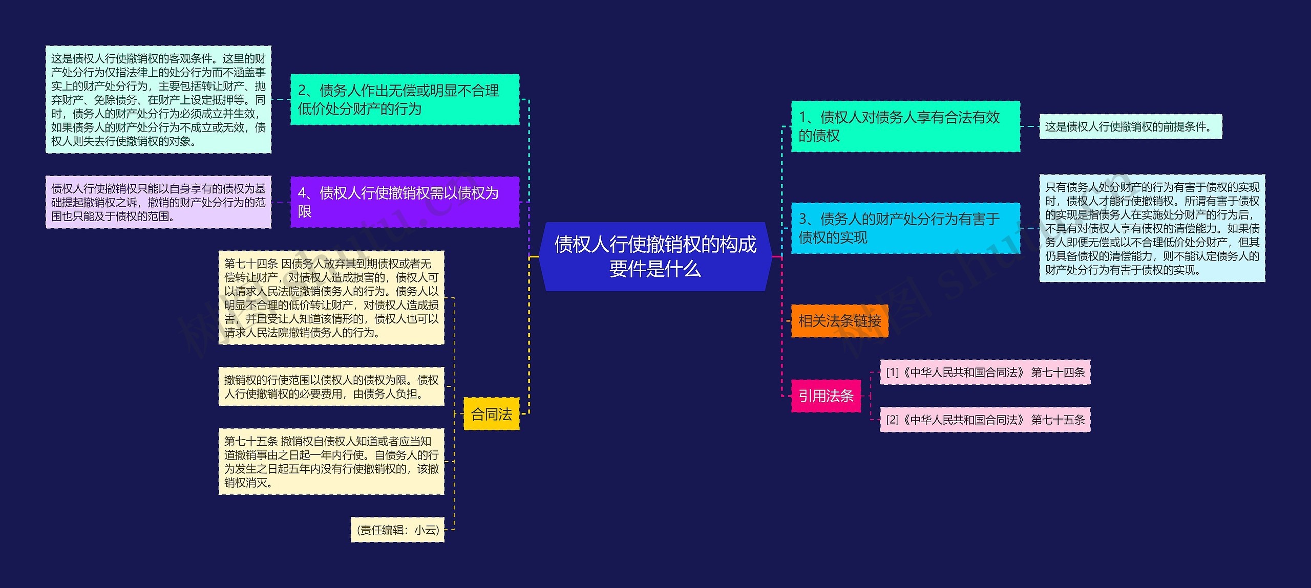 债权人行使撤销权的构成要件是什么