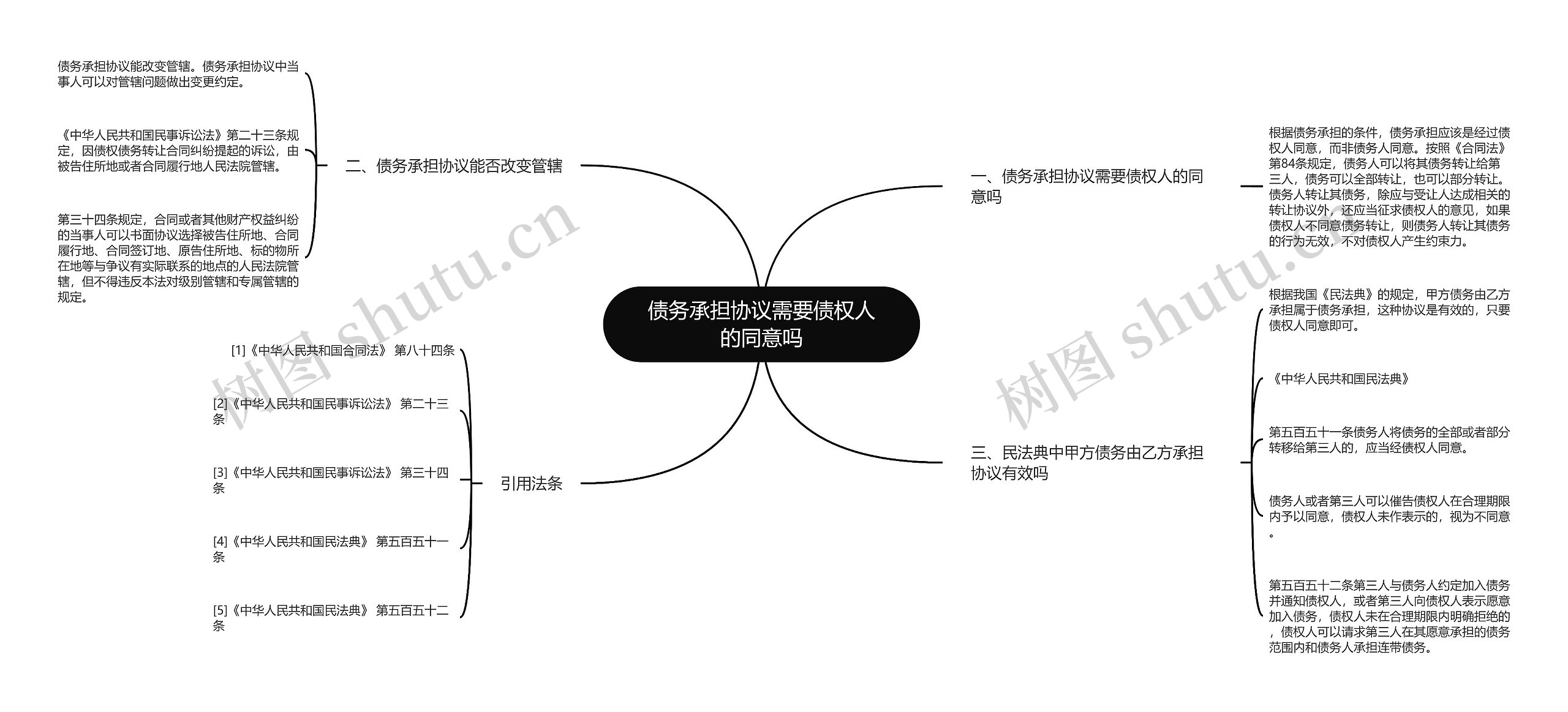 债务承担协议需要债权人的同意吗