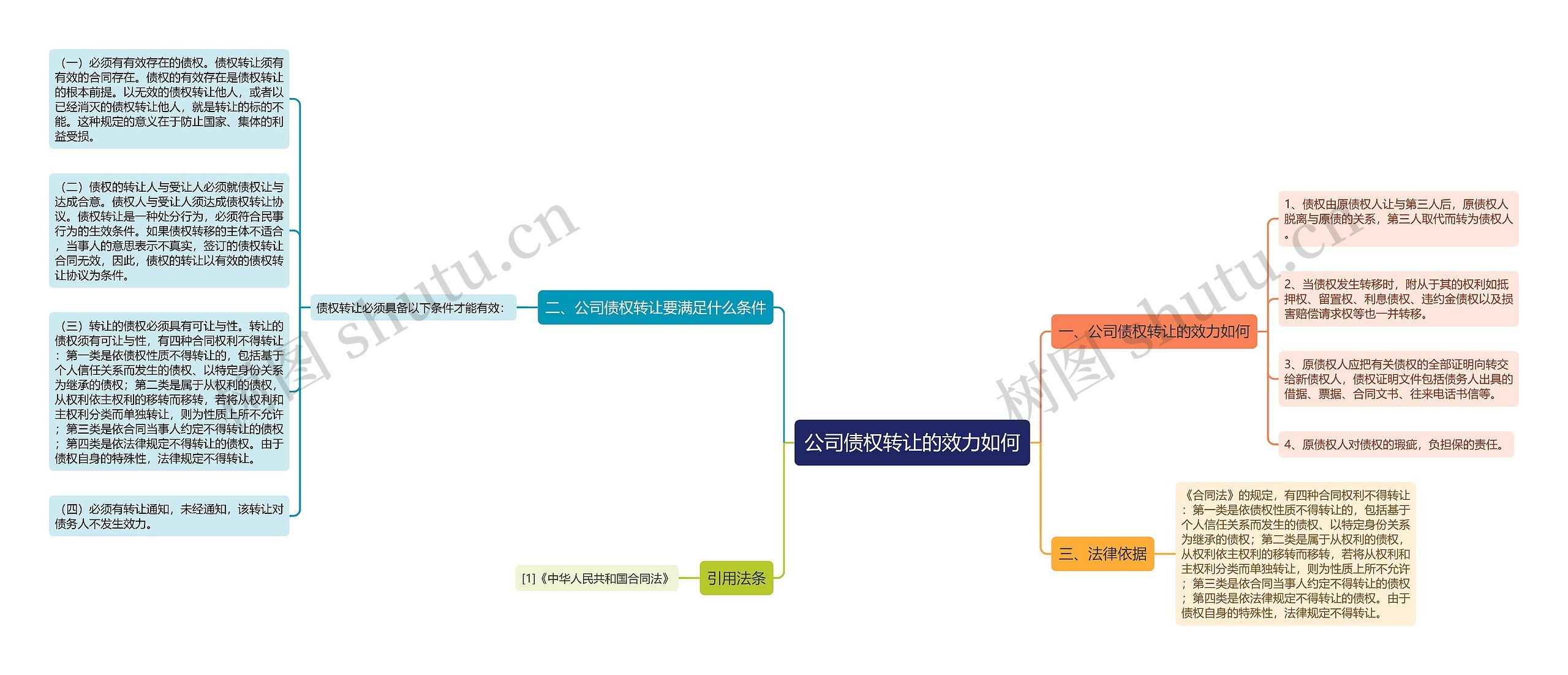 公司债权转让的效力如何 公司债权转让的效力如何