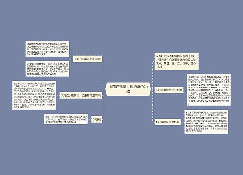 中药药理学：银杏叶的功效