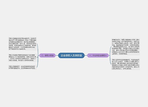 企业债权人及其权益