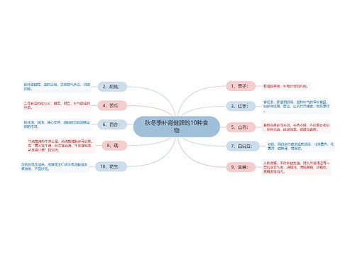 秋冬季补肾健脾的10种食物