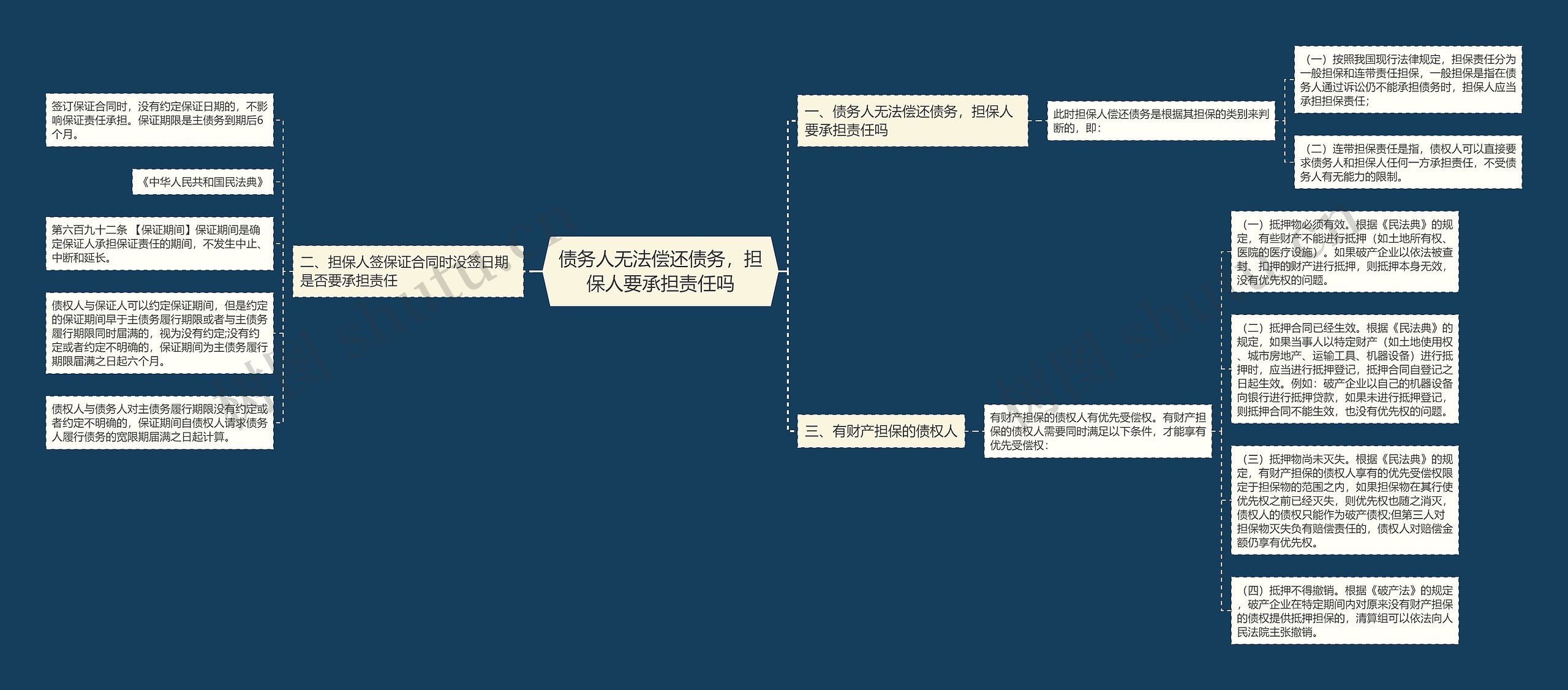 债务人无法偿还债务，担保人要承担责任吗