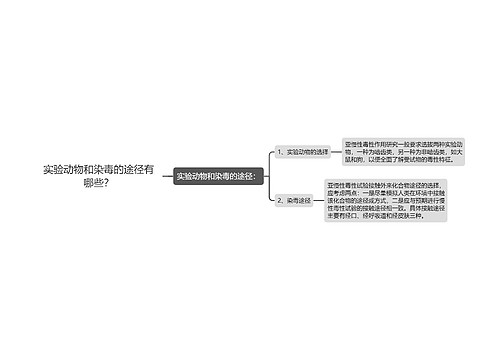 实验动物和染毒的途径有哪些？