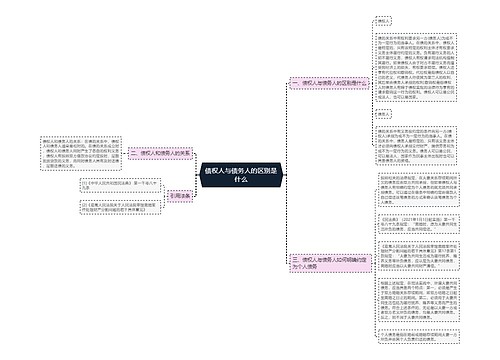 债权人与债务人的区别是什么