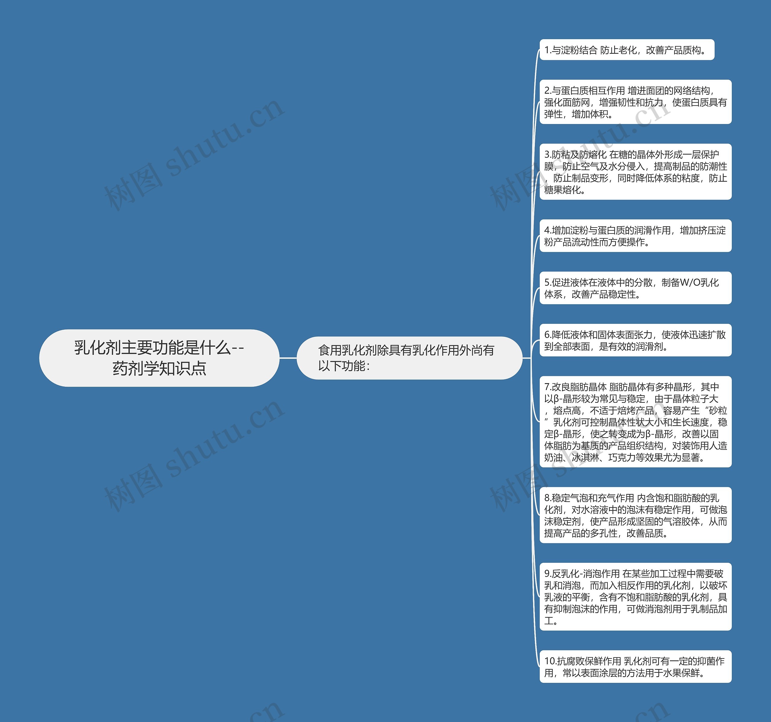 乳化剂主要功能是什么--药剂学知识点